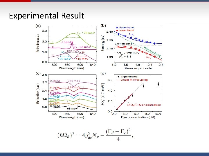 Strong Coupling between Molecules and Plasmonic Nanostructures Haotian