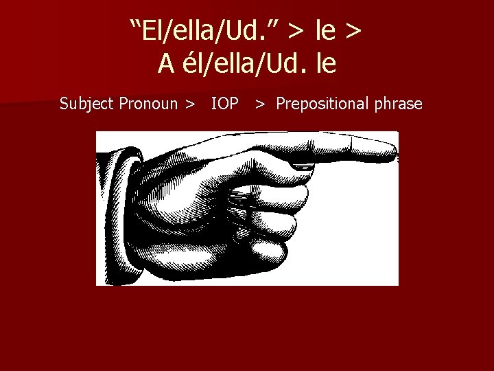 “El/ella/Ud. ” > le > A él/ella/Ud. le Subject Pronoun > IOP > Prepositional