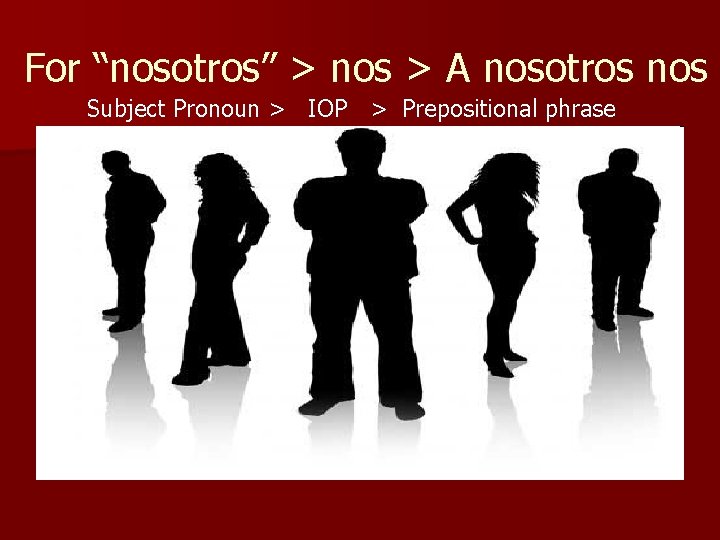 For “nosotros” > nos > A nosotros nos Subject Pronoun > IOP > Prepositional