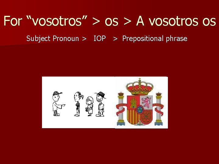 For “vosotros” > os > A vosotros os Subject Pronoun > IOP > Prepositional