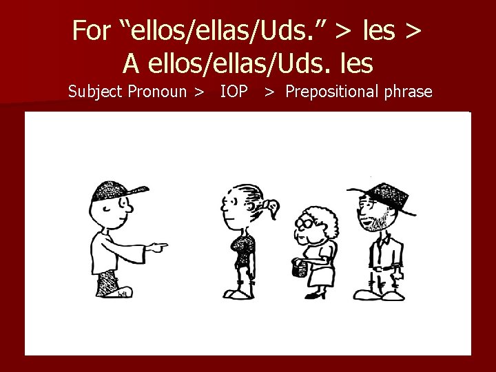 For “ellos/ellas/Uds. ” > les > A ellos/ellas/Uds. les Subject Pronoun > IOP >