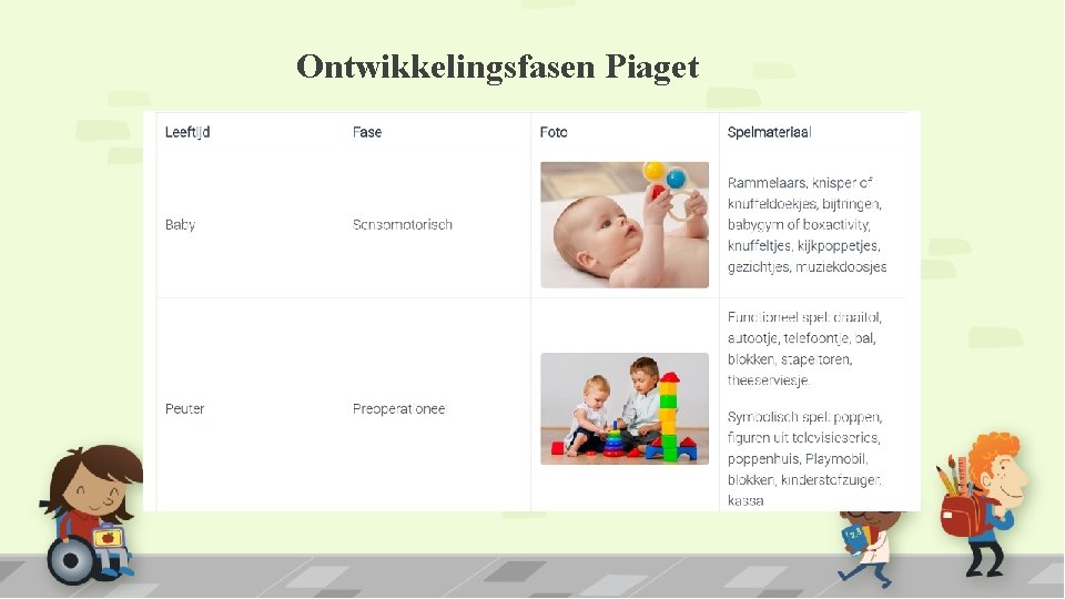 Ontwikkelingsfasen Piaget 