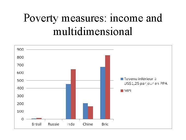 Poverty measures: income and multidimensional 