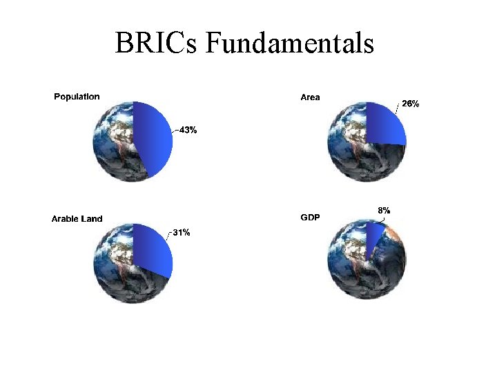 BRICs Fundamentals 