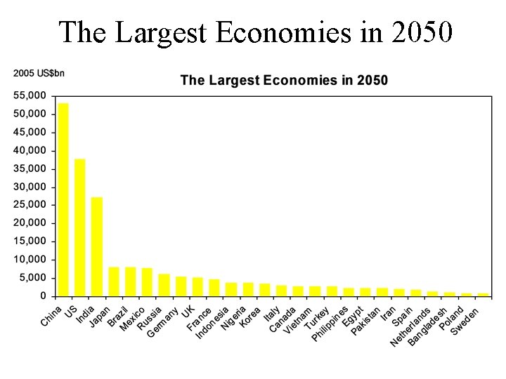 The Largest Economies in 2050 