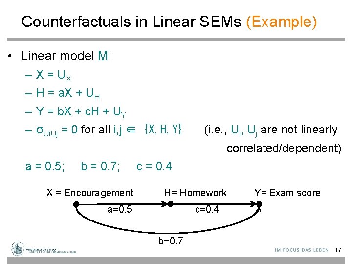 Counterfactuals in Linear SEMs (Example) • Linear model M: – X = UX –