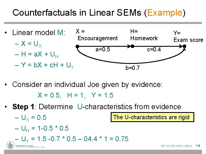 Counterfactuals in Linear SEMs (Example) • Linear model M: – X = UX –