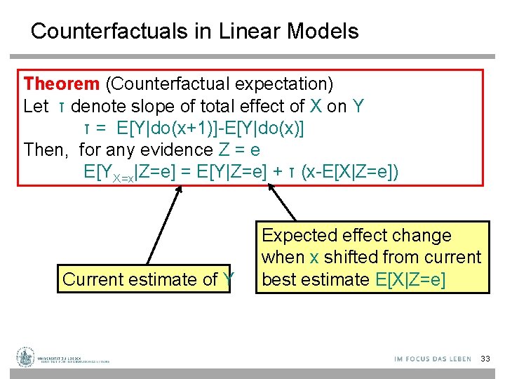 Counterfactuals in Linear Models Theorem (Counterfactual expectation) Let τ denote slope of total effect