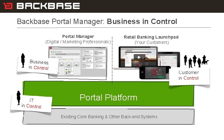 25 Customer Experience Solutions. Delivered. Backbase Portal Manager: Business in Control Portal Manager (Digital