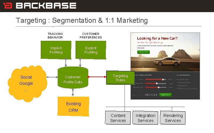 33 Customer Experience Solutions. Delivered. Targeting : Segmentation & 1: 1 Marketing Social Google