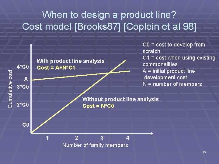Cumulative cost When to design a product line? Cost model [Brooks 87] [Coplein et