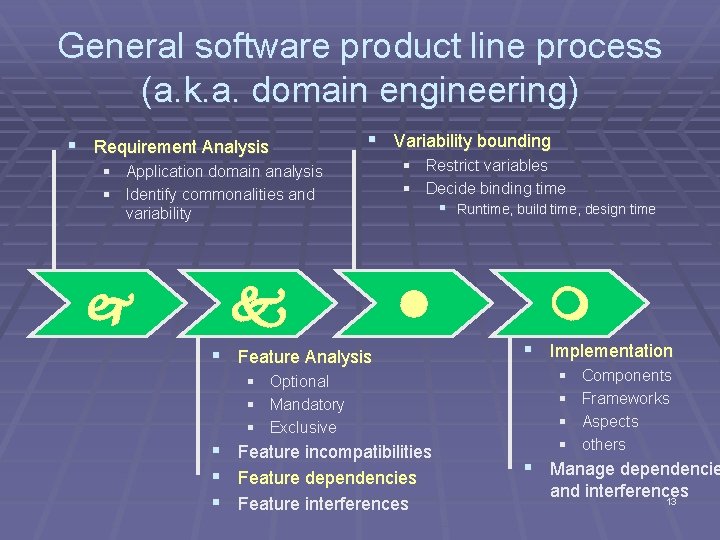 General software product line process (a. k. a. domain engineering) § Requirement Analysis §