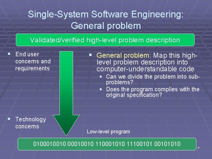 Single-System Software Engineering: General problem Validated/verified high-level problem description § End user concerns and