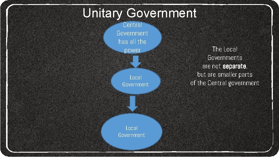 Unitary Government Central Government has all the power Local Government The Local Governments are