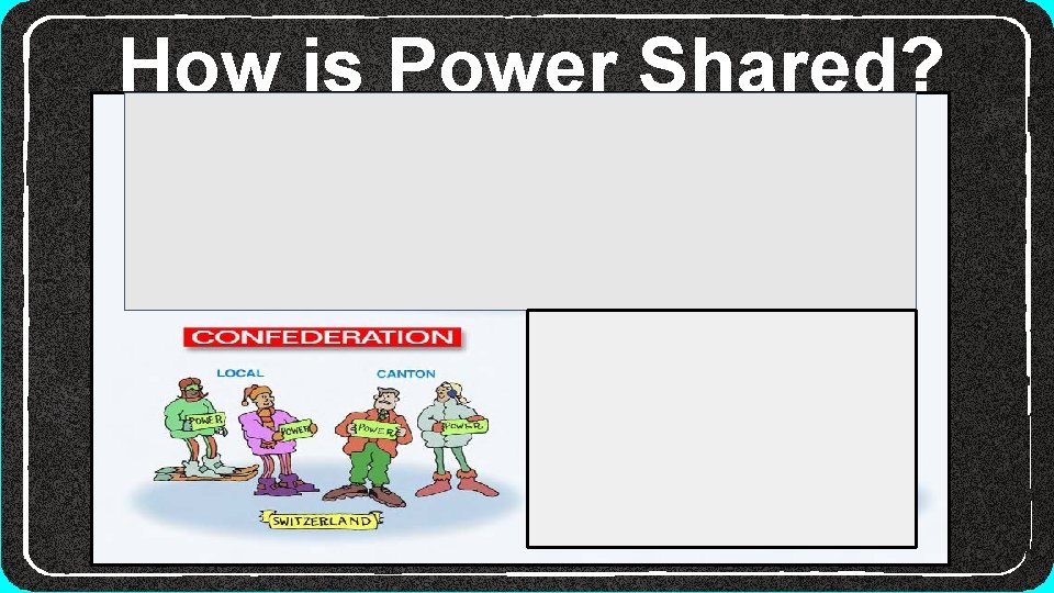 How is Power Shared? 