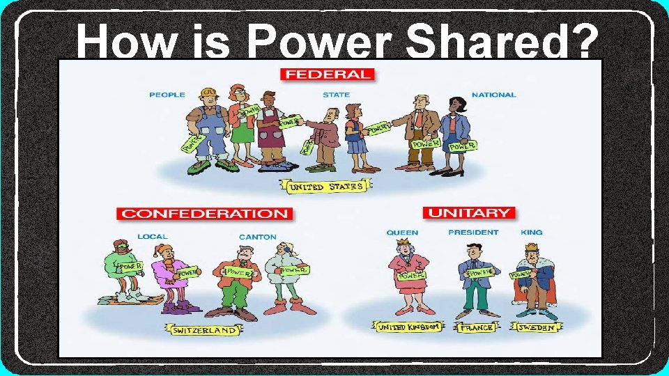 How is Power Shared? How is Power Shared?