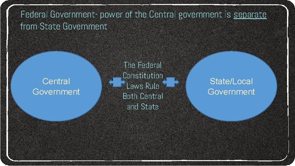 Federal Government- power of the Central government is separate from State Government Central Government Federal Government- power of the Central government is separate from State Government Central Government