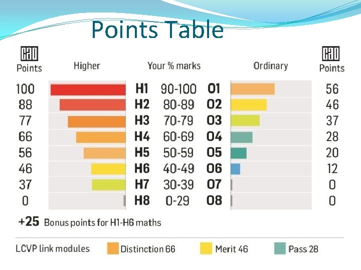 Points Table 