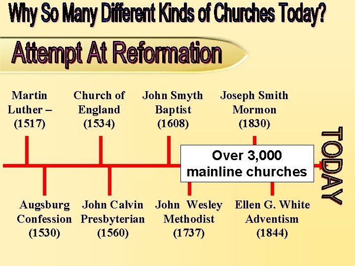 Martin Luther – (1517) Church of England (1534) John Smyth Baptist (1608) Joseph Smith