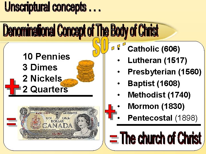 10 Pennies 3 Dimes 2 Nickels 2 Quarters • • Catholic (606) Lutheran (1517)