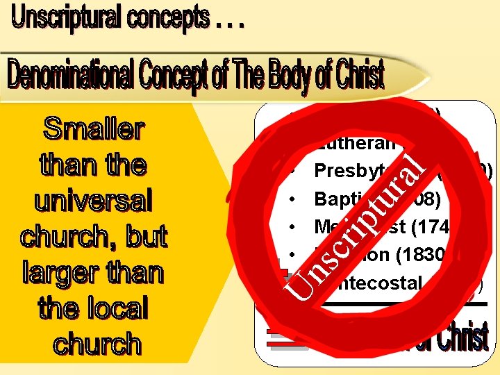 cr ip tu ra l Catholic (606) Lutheran (1517) Presbyterian (1560) Baptist (1608) Methodist