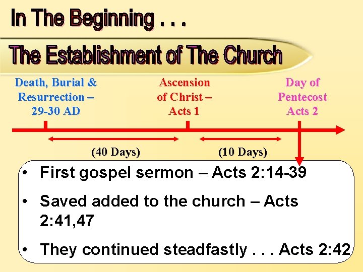Death, Burial & Resurrection – 29 -30 AD (40 Days) Ascension of Christ –