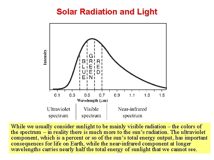 Solar Radiation and Light While we usually consider sunlight to be mainly visible radiation