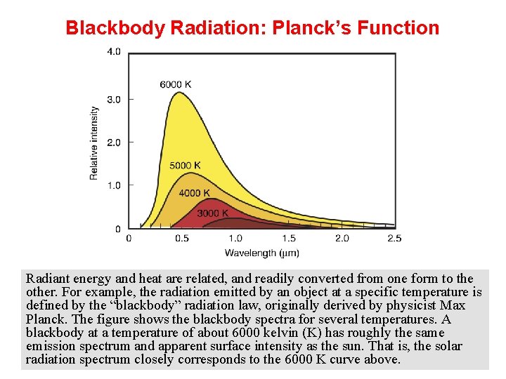 Blackbody Radiation: Planck’s Function Radiant energy and heat are related, and readily converted from