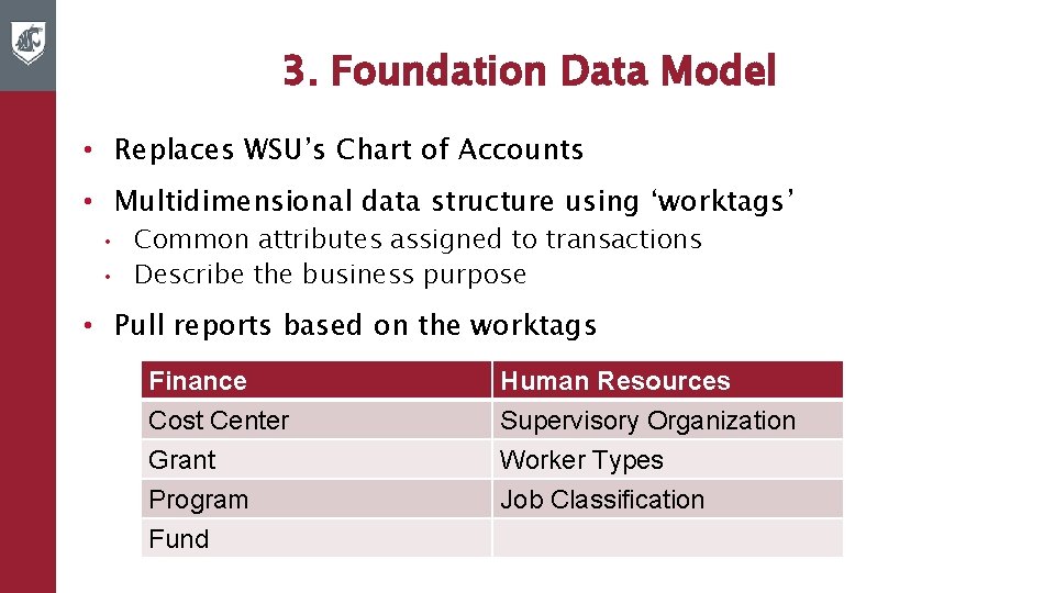 3. Foundation Data Model • Replaces WSU’s Chart of Accounts • Multidimensional data structure