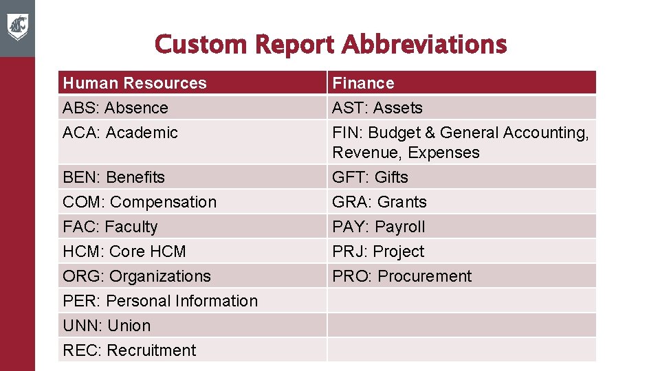 Custom Report Abbreviations Human Resources ABS: Absence ACA: Academic Finance AST: Assets FIN: Budget