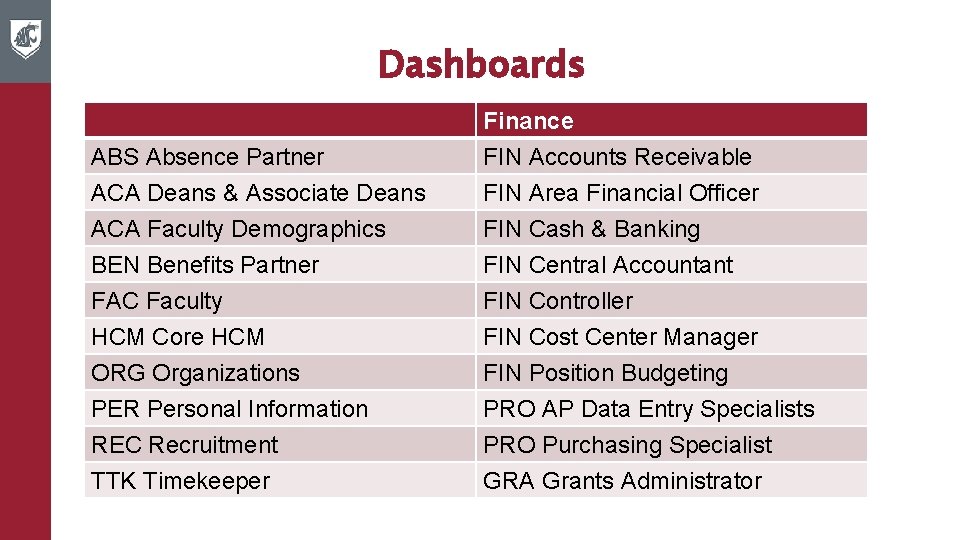 Dashboards ABS Absence Partner ACA Deans & Associate Deans ACA Faculty Demographics Finance FIN