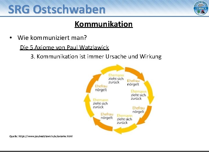 SRG Ostschwaben Kommunikation • Wie kommuniziert man? Die 5 Axiome von Paul Watzlawick 3.