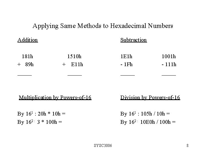 Applying Same Methods to Hexadecimal Numbers Addition 181 h + 89 h _____ Subtraction