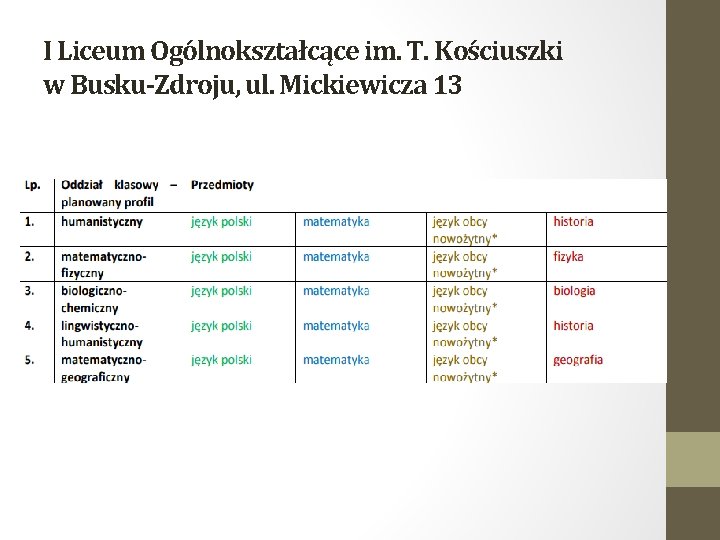 I Liceum Ogólnokształcące im. T. Kościuszki w Busku-Zdroju, ul. Mickiewicza 13 