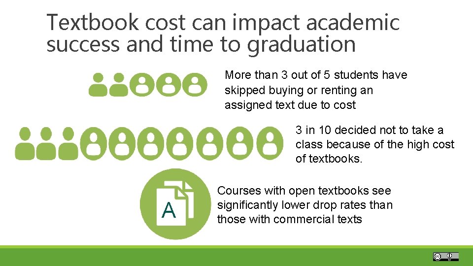 Textbook cost can impact academic success and time to graduation More than 3 out