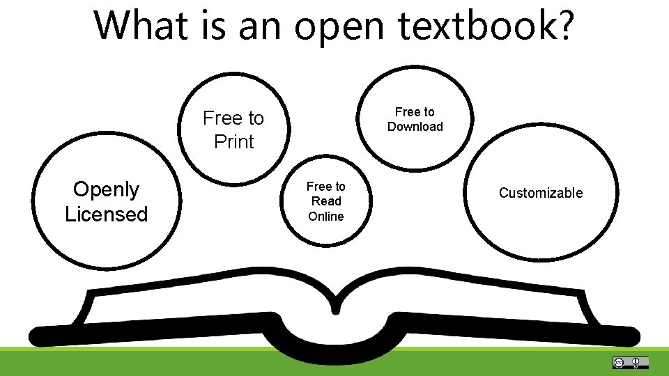 What is an open textbook? Free to Download Free to Print Openly Licensed Free