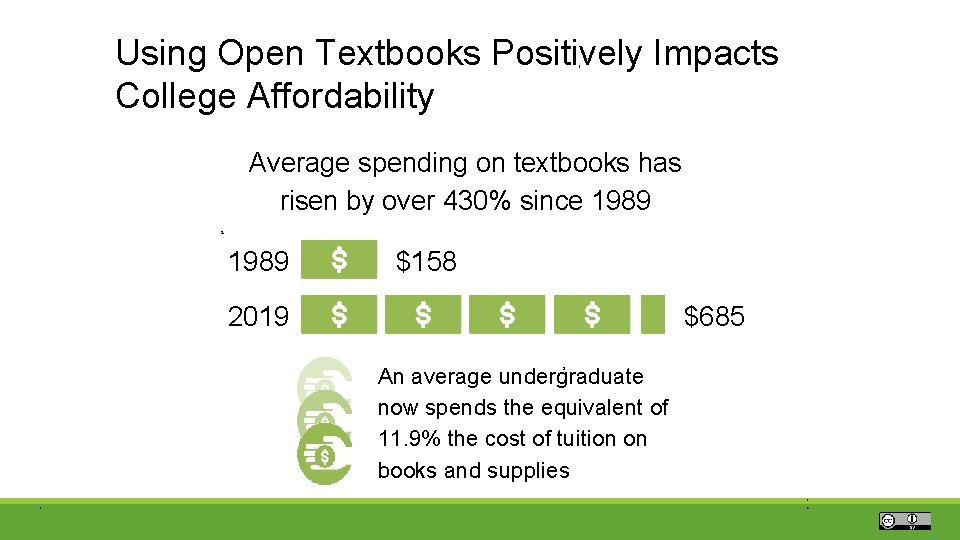Using Open Textbooks Positively Impacts College Affordability 1 Average spending on textbooks has risen
