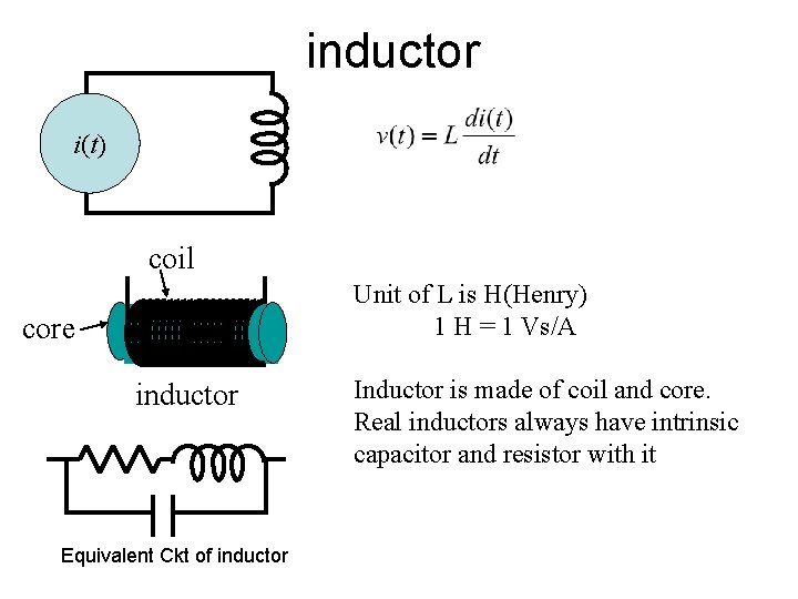 inductor i(t) coil Unit of L is H(Henry) 1 H = 1 Vs/A core