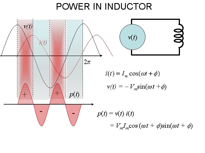 POWER IN INDUCTOR v(t) i(t) 2π + + - p(t) - v(t) = Vmsin(ωt