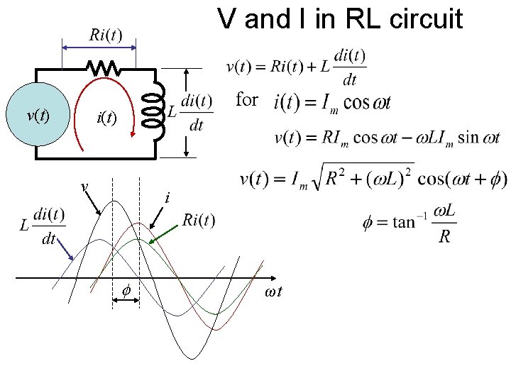V and I in RL circuit v(t) for i(t) v i ωt 