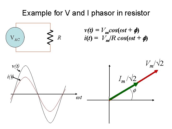 Example for V and I phasor in resistor VAC v(t) = Vmcos(ωt + )