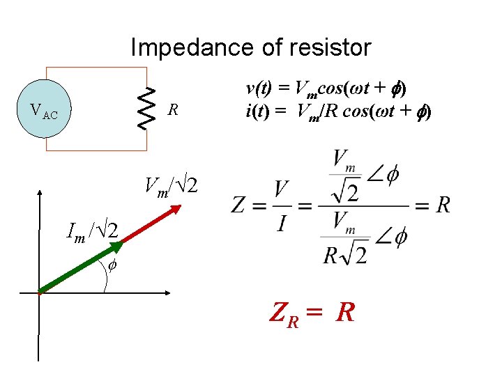 Impedance of resistor VAC R v(t) = Vmcos(ωt + ) i(t) = Vm/R cos(ωt