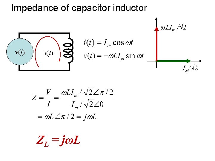 Impedance of capacitor inductor ωLIm /√ 2 v(t) i(t) Im/√ 2 ZL = jωL