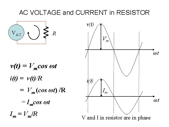 AC VOLTAGE and CURRENT in RESISTOR v(t) VAC R Vm ωt v(t) = Vmcos
