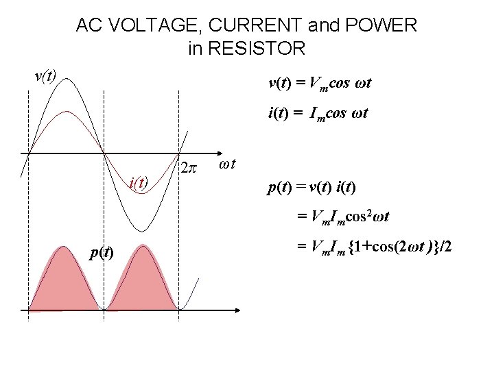 AC VOLTAGE, CURRENT and POWER in RESISTOR v(t) = Vmcos ωt i(t) = Imcos