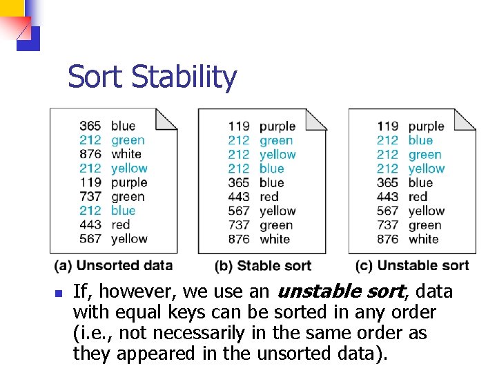 Sort Stability n If, however, we use an unstable sort, data with equal keys