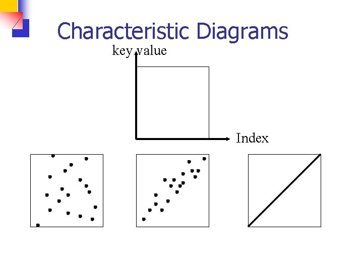 Characteristic Diagrams key value Index 