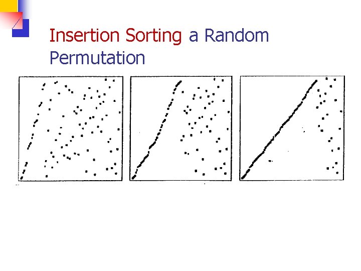 Insertion Sorting a Random Permutation 