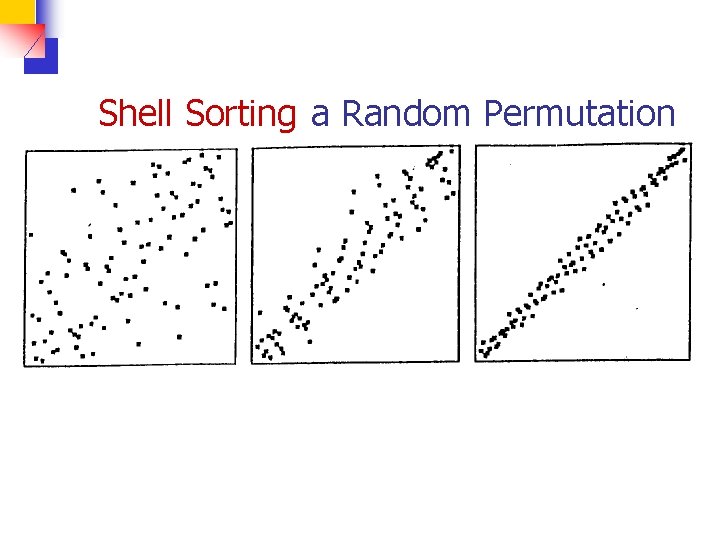 Shell Sorting a Random Permutation 