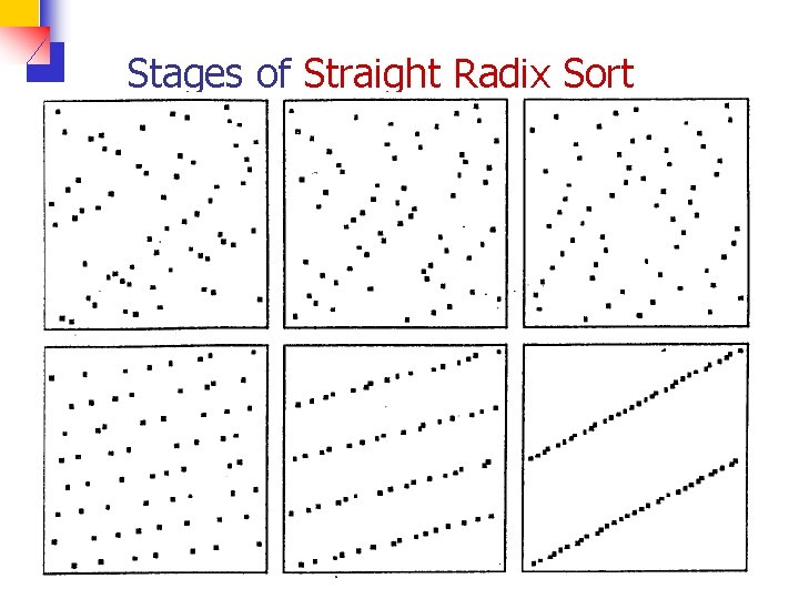 Stages of Straight Radix Sort 
